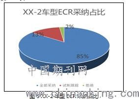 基于新產(chǎn)品開發(fā)同步工程在基地應(yīng)用的方法與防再發(fā)問題規(guī)避研究